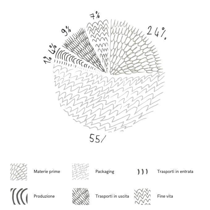 Mask With Vibrachrom
